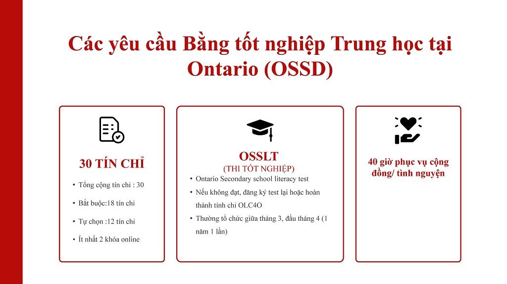 du-hoc-canada-yeu-cau-tot-nghiep